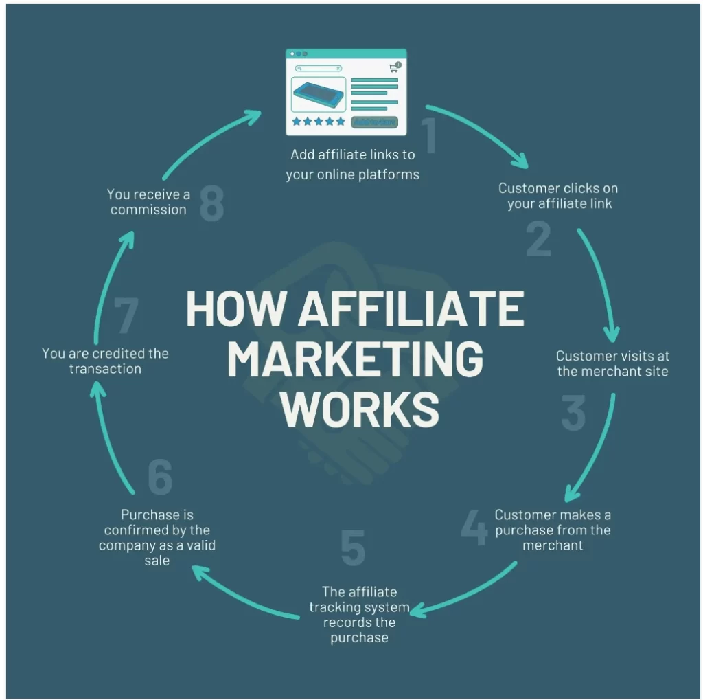 affiliate marketing 