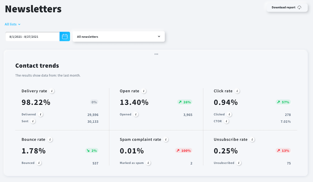 GetResponse analytics 