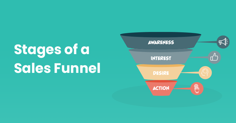 Sales funnel steps