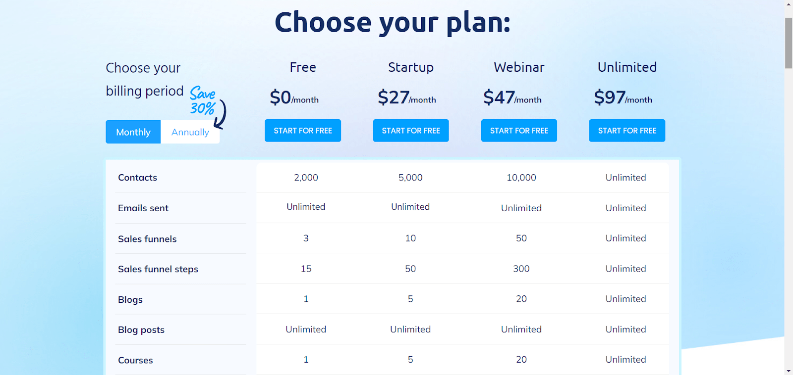 systeme.io pricing