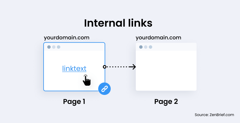 What are internal links